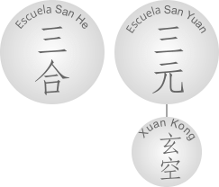 feng shui xuan kong - curso gratis