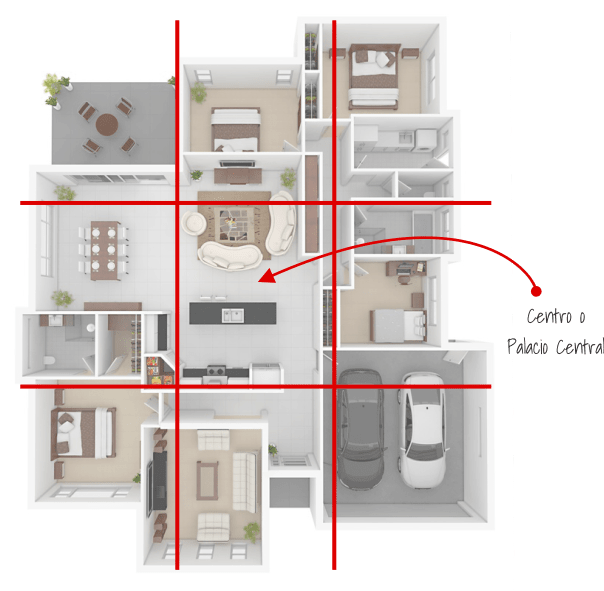 feng shui 2018 - estrellas voladoras