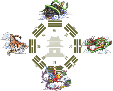 sheng qi, feng shui para el jardín, tips de feng shui