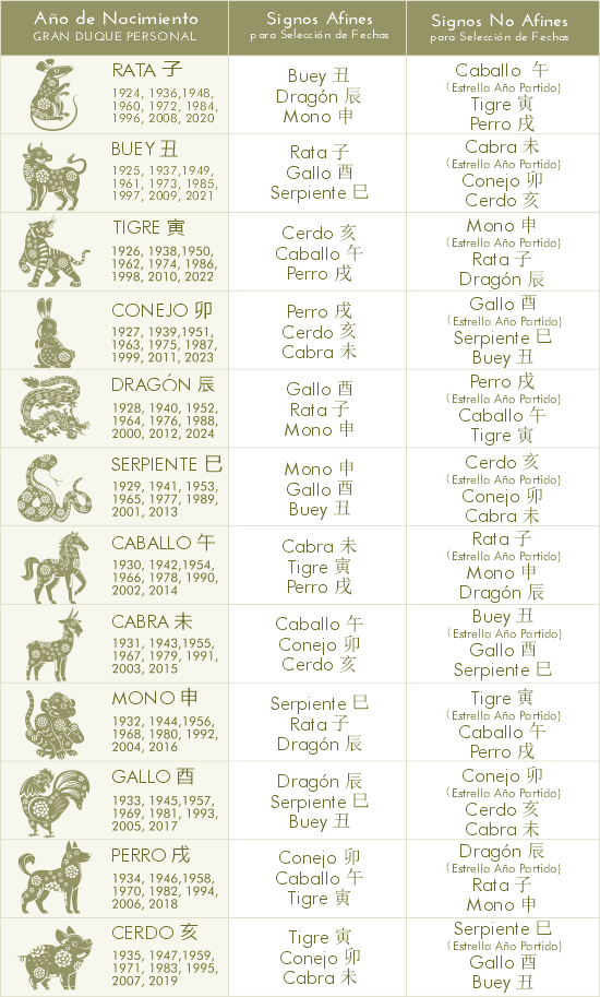 selección de fechas