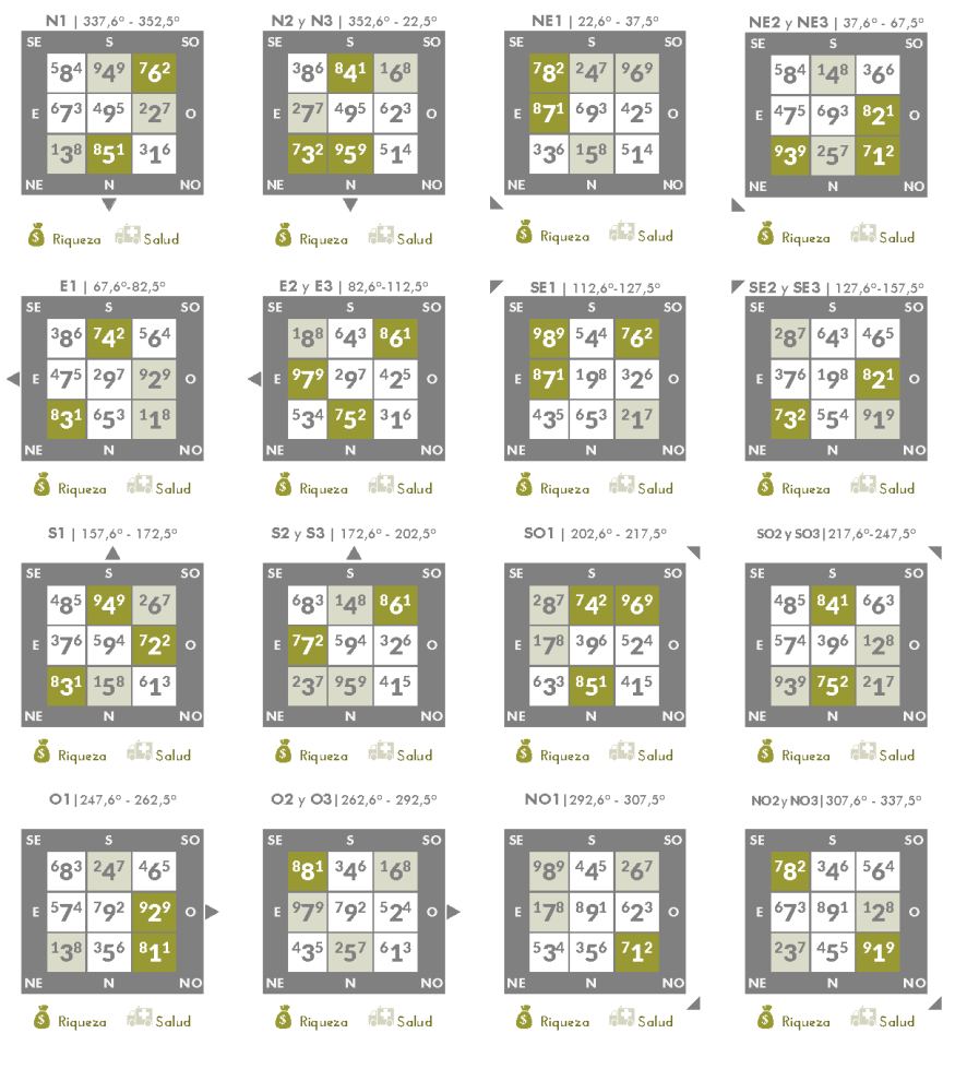 Mapas Estrellas Voladoras Xuan Kong Periodo 9