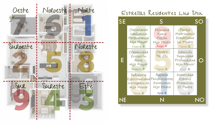 guía feng shui anual 2024