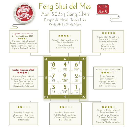 feng shui clásico