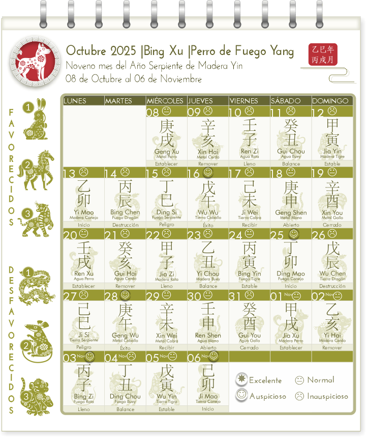 calendario-chino-tong-shu-2025-mes-Perro-de-Fuego.png