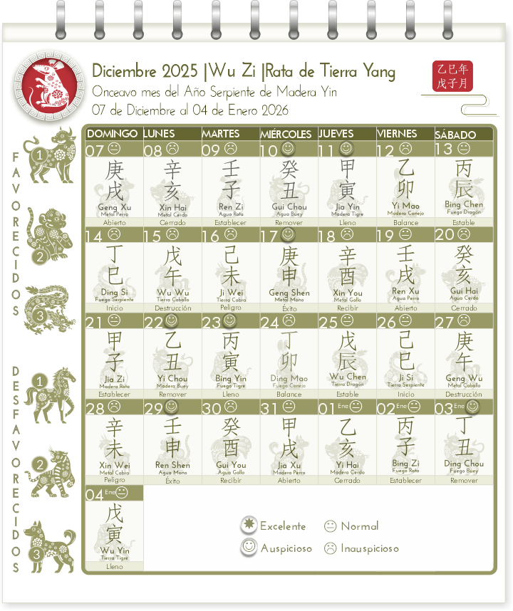 calendario-chino-tong-shu-2025-Diciembre-mes-Rata-de-Tierra-Yang.png