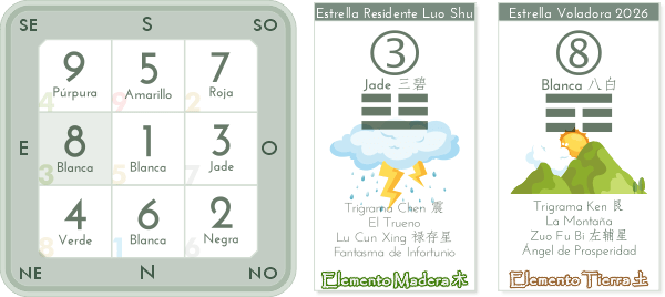 Estrellas Voladoras 2026