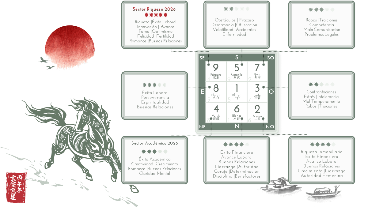Estrellas-Voladoras-2026-Feng-Shui-Ano-Caballo-de-Fuego-Bing-Wu-%E4%B8%99%E5%8D%88-3.png