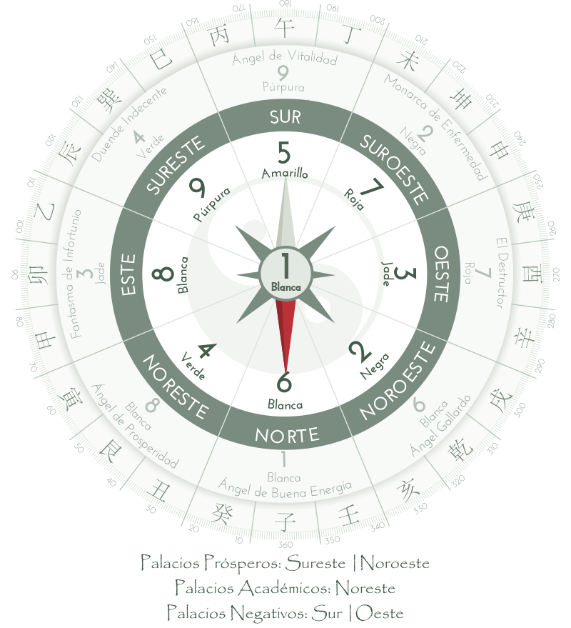 Estrellas Voladoras 2026