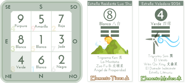 Estrellas Voladoras 2026