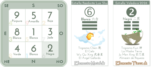 Estrellas Voladoras 2026