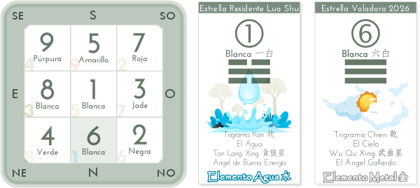 Estrellas Voladoras 2026