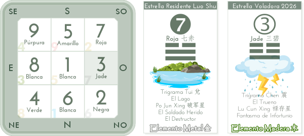 Estrellas Voladoras 2026