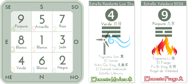 Estrellas Voladoras 2026