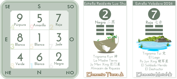 Estrellas Voladoras 2026